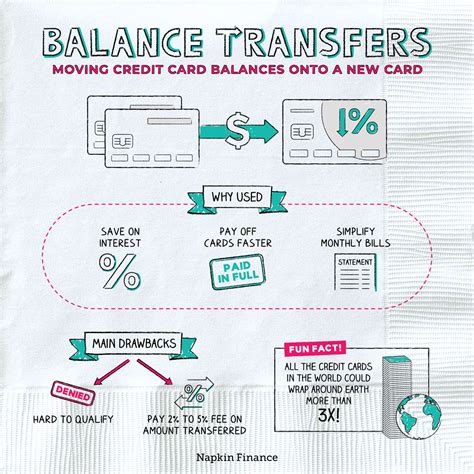 $0 fee balance transfer.